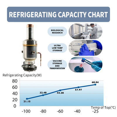 Stirling Technology Cooling System Cooler Super Cooling -130C Free Piston Cooler
